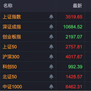 小家电、贵金属，放量大涨！A股这些行业，大量资金流入！