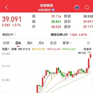 持续供不应求，创新高！