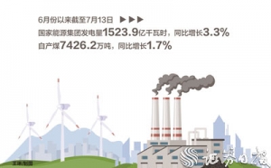 多地再发高温预警 能源央企乘“峰”破浪应对“烤”验