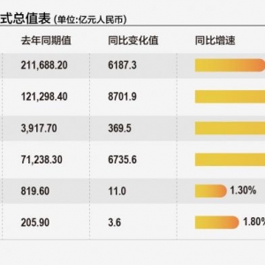21.79万亿规模创历史同期新高 中国外贸韧性闯关