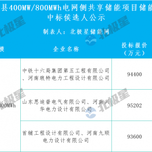 山西400MW/800MWh电网侧共享储能项目EPC中标候选人公示