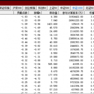 市场，突然跳水！发生了什么？