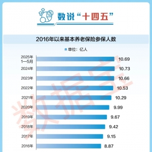 透过数据看“十四五”答卷： 医疗产业进入高质量发展新阶段 ...