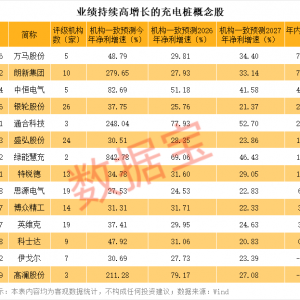 充电桩+稳定币概念爆了，持续高增长概念股仅14只