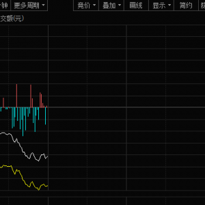 4694：675，A股突发！飞行汽车重磅消息，头部公司完成融资