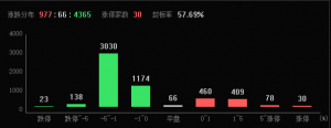 定增发布，一字涨停！业绩环比连增股来了