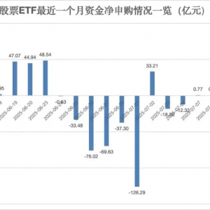 A股ETF，又现净流出
