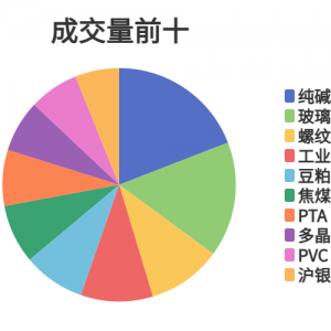 每日龙虎榜