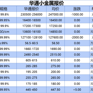 上海华通小金属报价（2025-07-15）