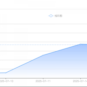 白银价格预测：银价维持日内积极走势；在美国CPI之前仍接近数周高点 ...