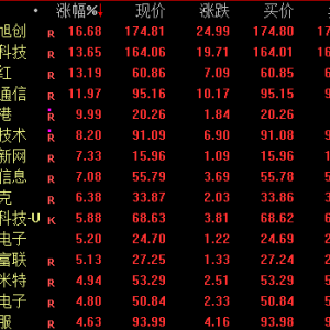 A股，尾盘突变！