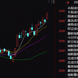 直线20%涨停！A股人工智能，批量封板！阿里也暴涨