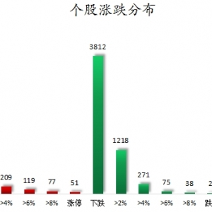 数据复盘丨通信、计算机等行业走强    60股获主力资金净流入超1亿元 ...