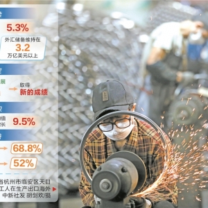 一份高含金量的成绩单： 上半年我国GDP同比增长5.3%