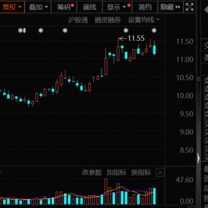 突发利空，600338，控股股东被立案调查！游戏盛会即将来袭，业绩预增概念股曝光 ...