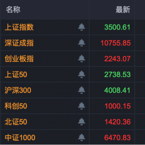 特朗普，一则大消息！冲击30%涨停！