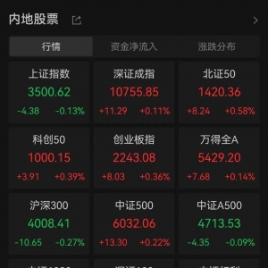 爆了！连续6天20%涨停！