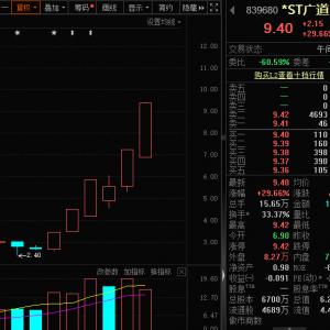 太诡异，退市高危股，6天暴涨超250%！充电宝新国标要来了，受益股曝光 ...