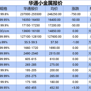上海华通小金属报价（2025-07-16）