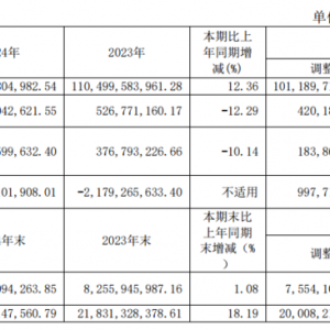 金田股份：落实产品、客户双升级策略 上半年净利预增176.66%-225.48% ...