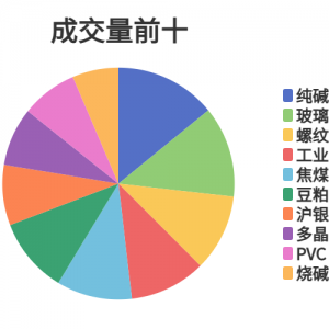 每日龙虎榜