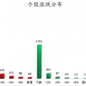 数据复盘丨汽车、医药生物等行业走强    龙虎榜机构抢筹11股 ...