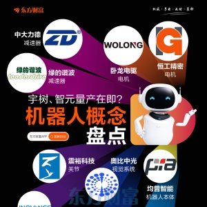 宇树、智元量产在即？机器人概念盘点