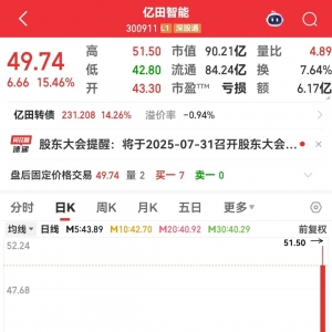 300911，借势AI，股价逆袭！世界人工智能大会将举办，业绩猛增的AI应用概念股出炉 ...