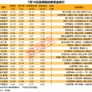 揭秘涨停丨创新药概念多股涨停