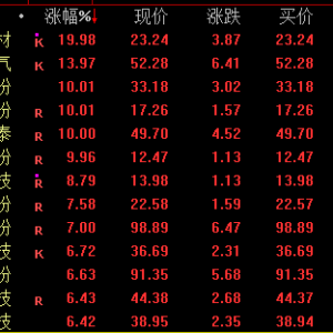突然，暴涨超900%！