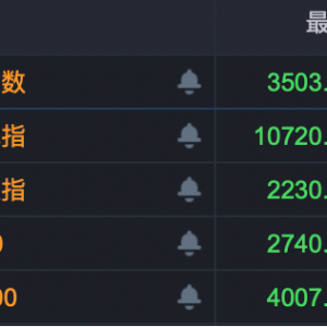 大牛股，连续6个20%涨停板！