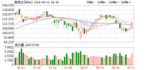 黄仁勋90分钟小范围交流实录！谈DeepSeek、华为、小米、自动驾驶、中国AI走向 ...