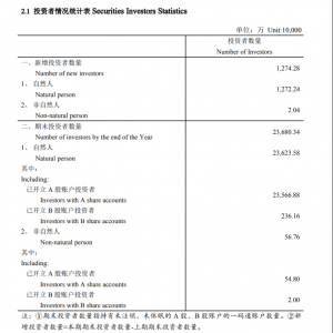 A股股民已超2.4亿！