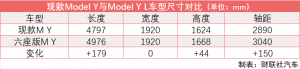 六座版Model Y L预估售价40万元、三季度上市 特斯拉欲保“纯电动王”头衔 ...