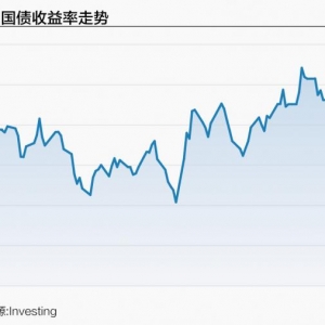 关税“通胀效应”显现 30年期美债收益率攻破5%