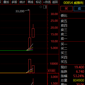A股突发！利好，批量涨停！