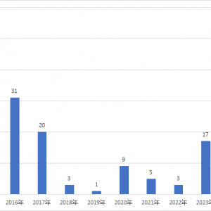年内备案私募MOM数量创新高，头部量化私募成“抢手”管理人 ...