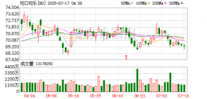 特朗普让可口可乐改配方 公司回应：并未承诺做出改变