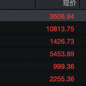 大爆发！一字涨停，“20cm”7连板！