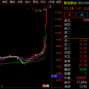 A股光伏，集体大涨！发生了什么？