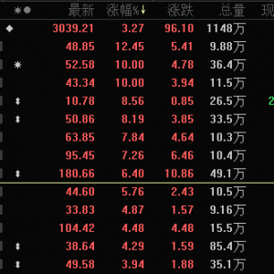 半年报业绩暴增潜力股，10股上榜！