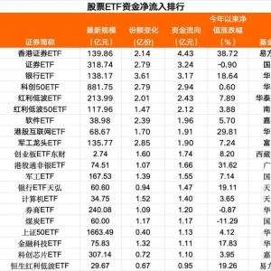 7月16日股票ETF资金净流出13亿元