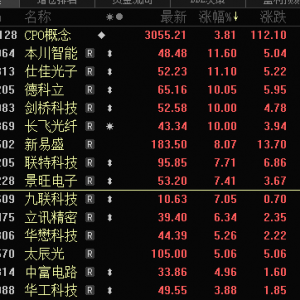 外资，爆买A股！