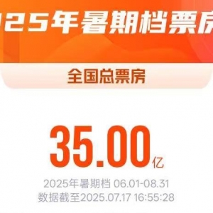2025暑期档电影总票房破35亿