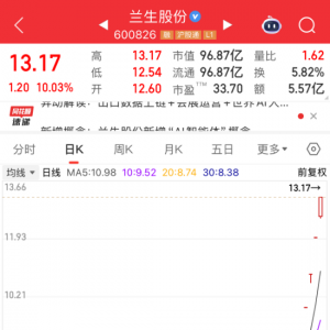 5连板600826澄清，未开展“稳定币”相关业务！多晶硅主力合约创历史新高，融资客加仓 ...