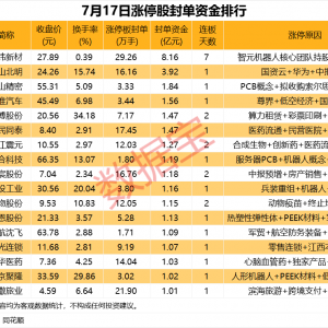 揭秘涨停丨PCB多股涨停！