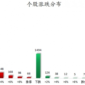 数据复盘丨医药生物、通信等行业走强 83股获主力资金净流入超1亿元 ...