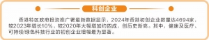 多元投资生态汇集 香港科创行业活力满满