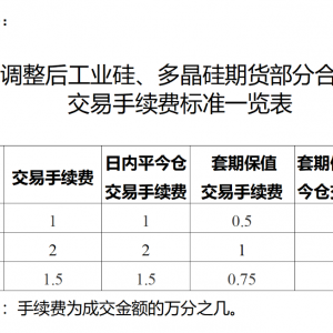 广期所发布关于调整工业硅、多晶硅期货部分合约交易手续费标准的通知 ...
