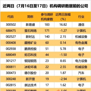 利好，这一板块涨停潮！